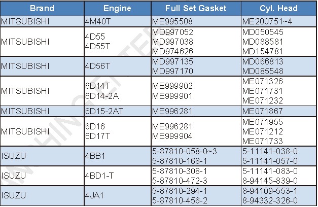 ENGINE GASKET FULL S ET/HEAD GASKET